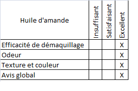 avis-huile-amande-miss-debby