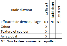 avis-huile-avocat-miss-debby
