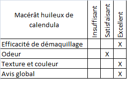 avis-huile-calendula-miss-debby