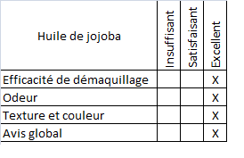 avis-huile-jojoba-miss-debby