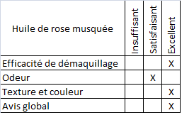 avis-huile-rose-musquée-miss-debby